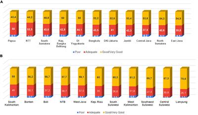 Impact on Medical Education and the Medical Student’s Attitude, Practice, Mental Health, After One Year of the Covid-19 Pandemic in Indonesia